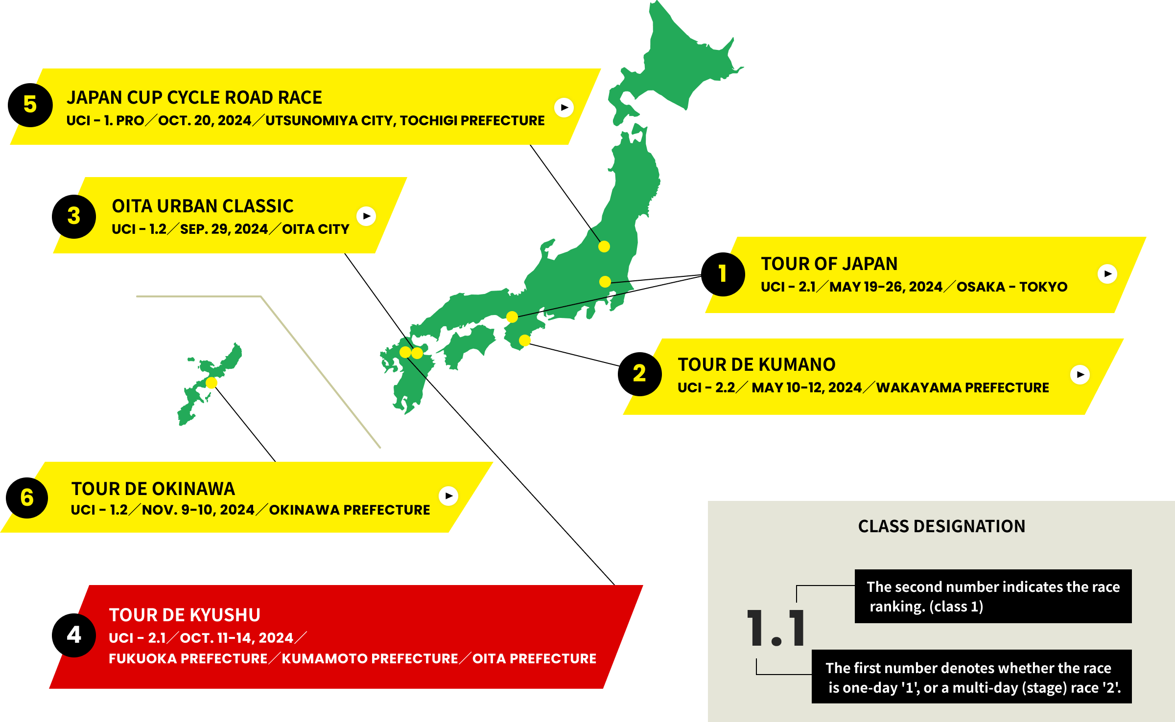 2023年、日本で行われる国際レースは8つ