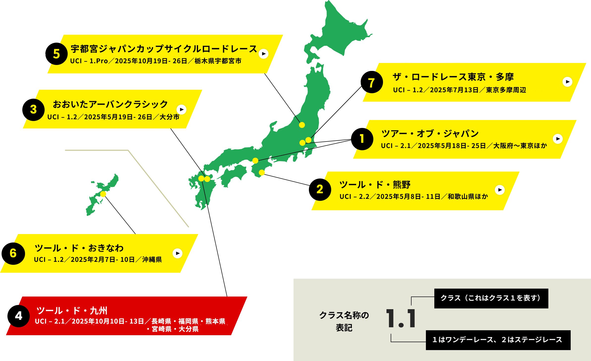 2023年、日本で行われる国際レースは8つ