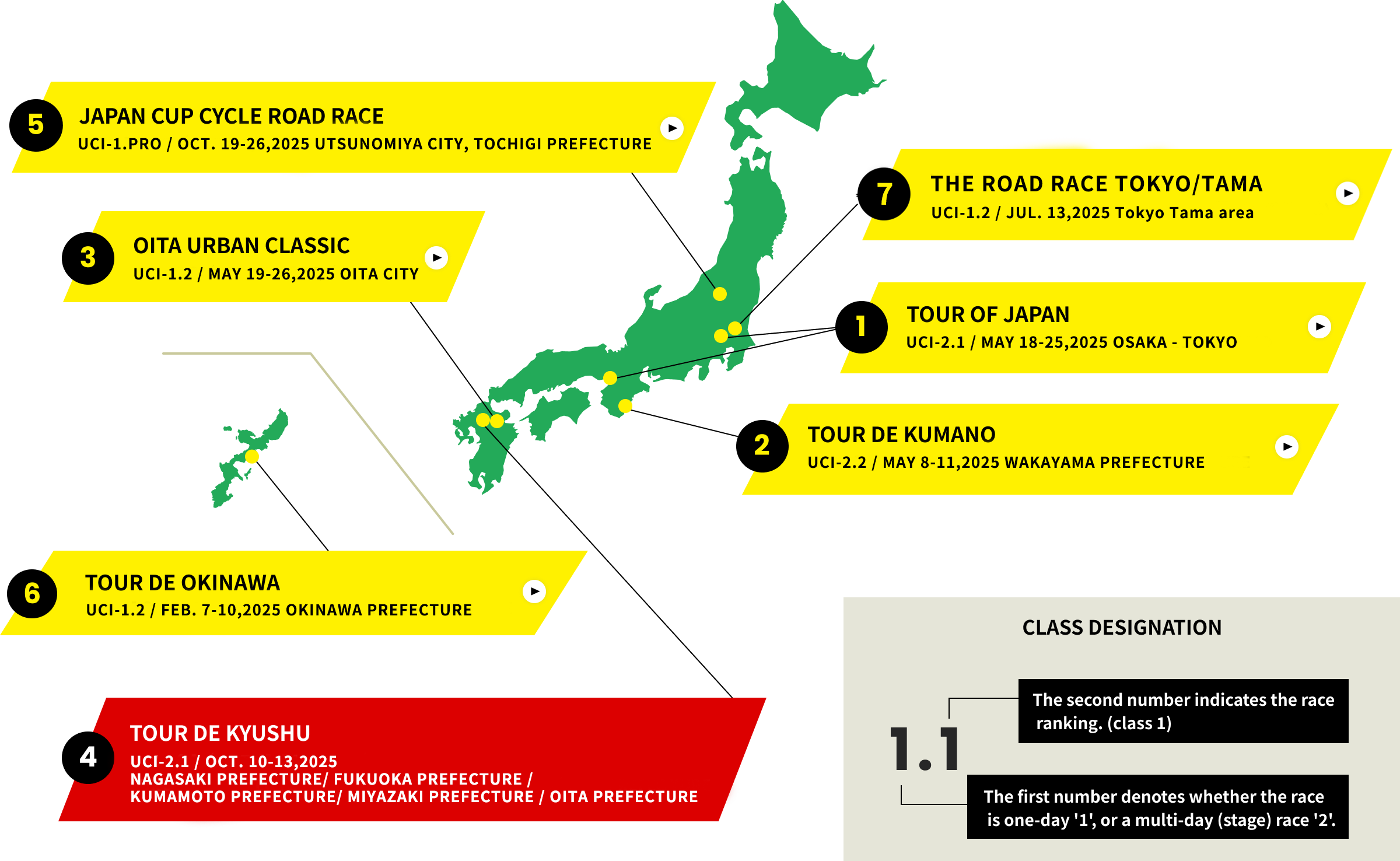 2025年、日本で行われる国際レースは7つ