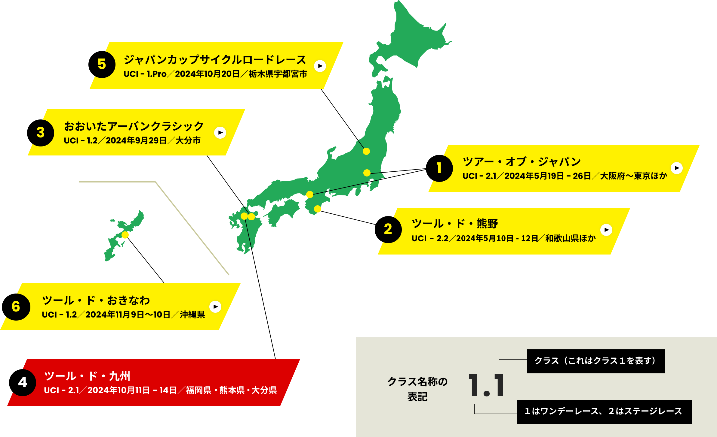 2023年、日本で行われる国際レースは8つ